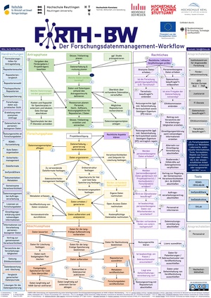 FORTH-BW FDM-Workflow (09-2025)