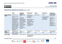 H3 - Handreichung: Repositorienvergleich - FORTH-BW